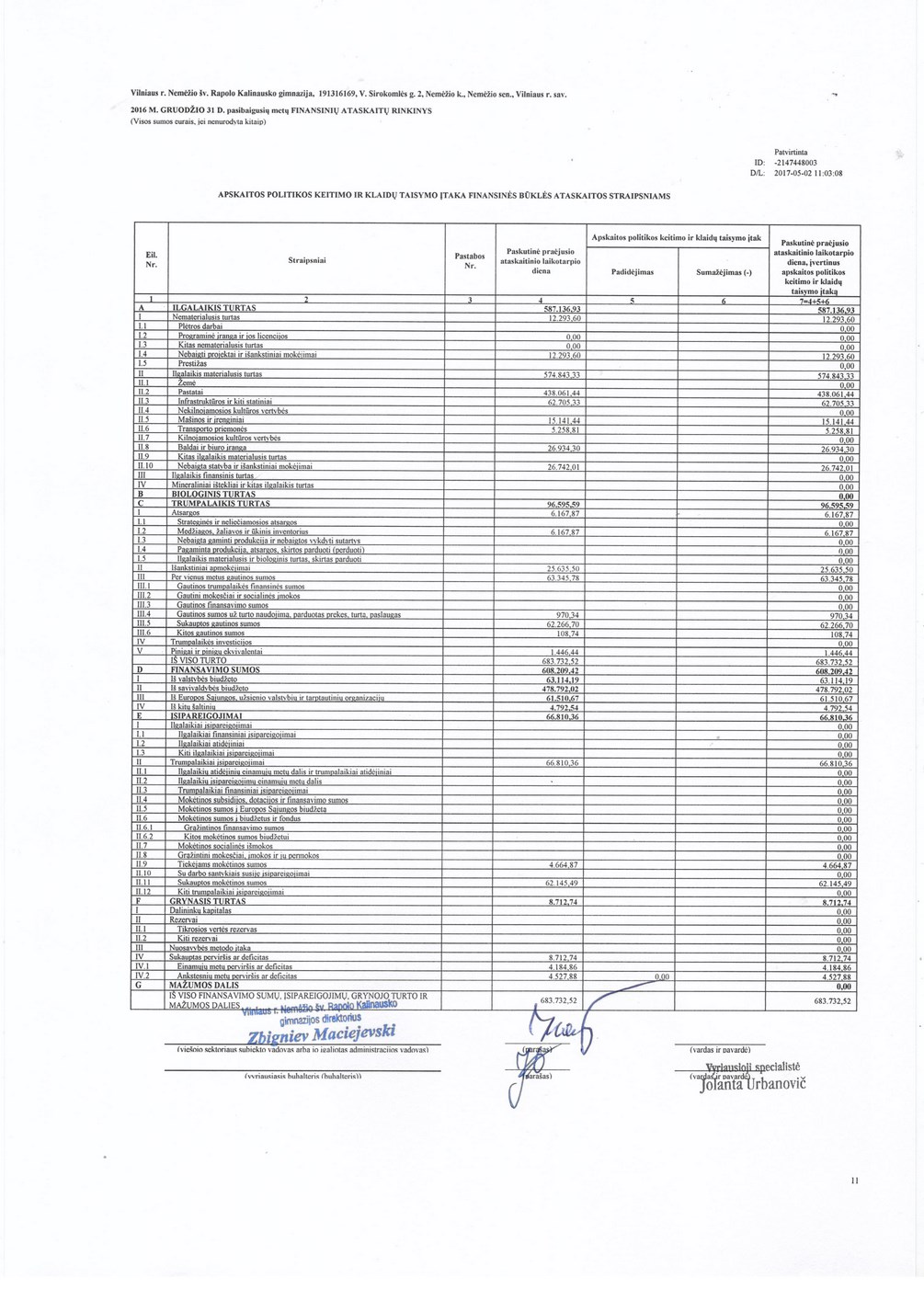 apskaitos-politikos-keitimo-ir-klaidu-tais-itaka-finans-bukl-ataskaitos-staipsniams-001-copy